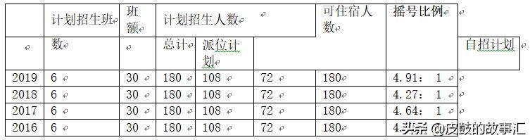 杭州西湖区绿城育华幼儿园,杭州市西湖区绿城育华学校