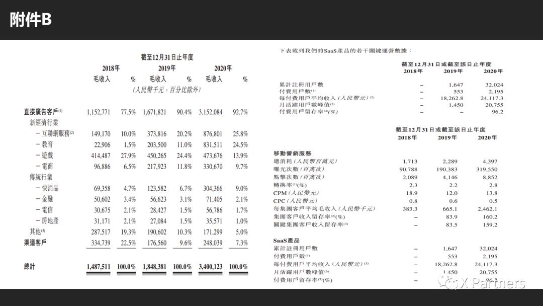 东信营销科技上市估值,东信营销科技