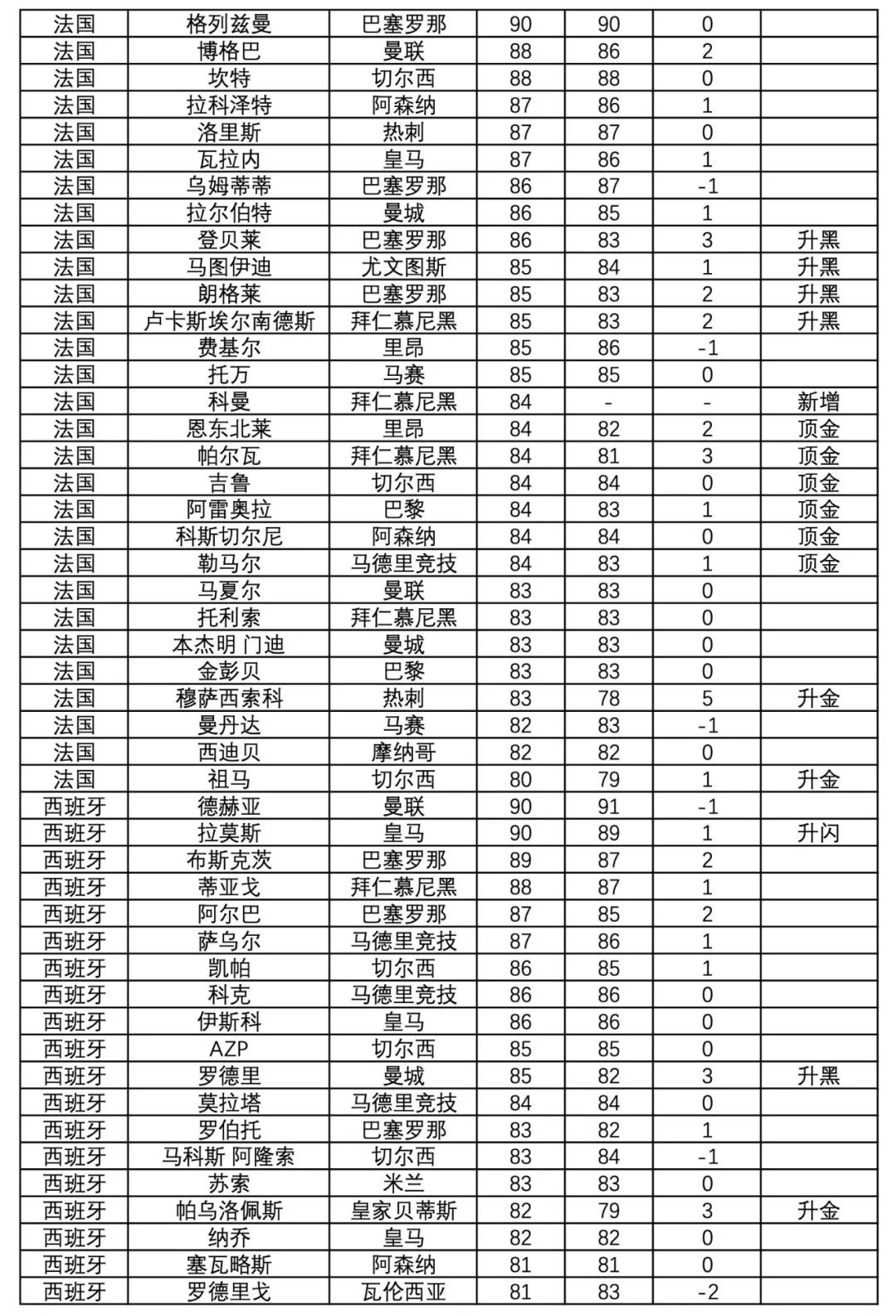 闃熷闃靛鎺ㄨ崘瀹炲喌瓒崇悆,闃熷鎺ㄨ崘瀹炲喌瓒崇悆