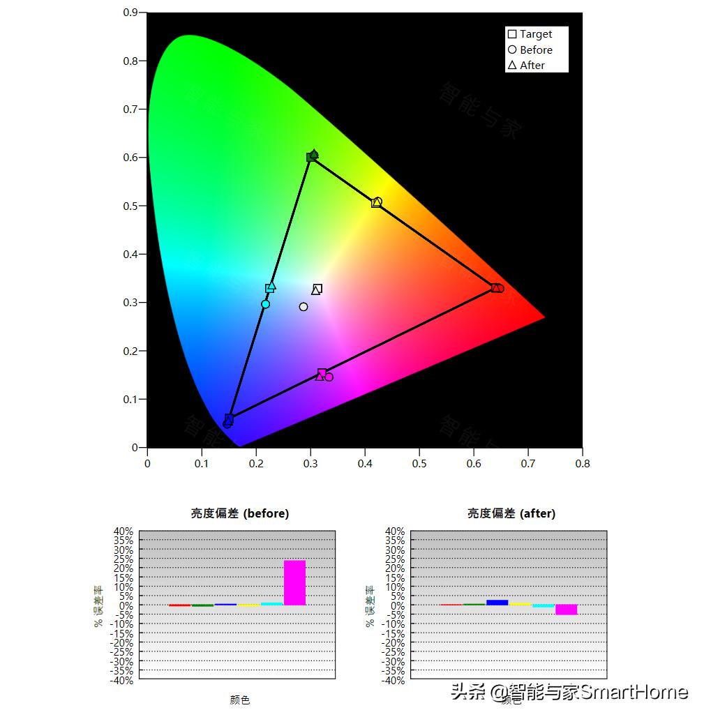 索尼投影vpl-vw558,索尼VW598原生4K投影机