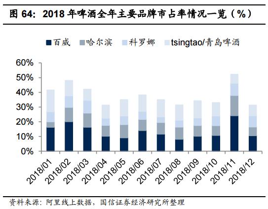 食品消费行业报告,2021食品饮料行业白皮书巨量引擎