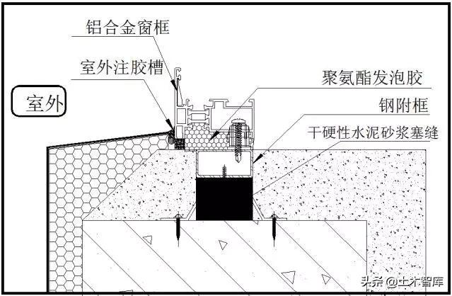 防渗漏的最佳方案,防渗漏开裂的措施