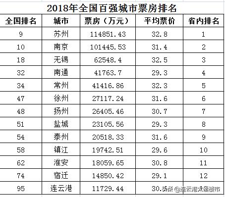 金海影城电影票,连云港金海国际影城转让