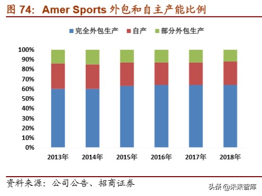 体育用品龙头企业,体育用品行业最新报告