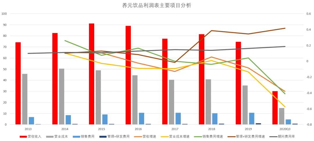 核桃的智商税,六个核桃值不值钱