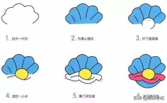 小孩子喜欢的简笔画可爱,非常适合孩子画的简笔画教程
