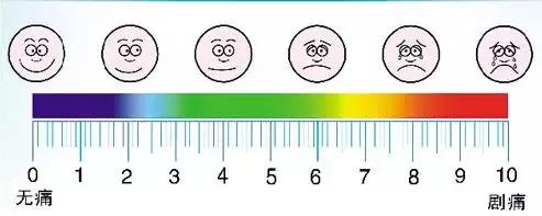 被球击中裆部该怎么办,被球砸中裆