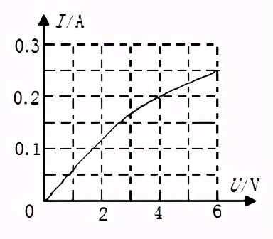 中考物理实验知识回顾电功率,中考物理电功率讲解视频