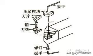 数控车床车刀种类规格,数控立车车刀种类