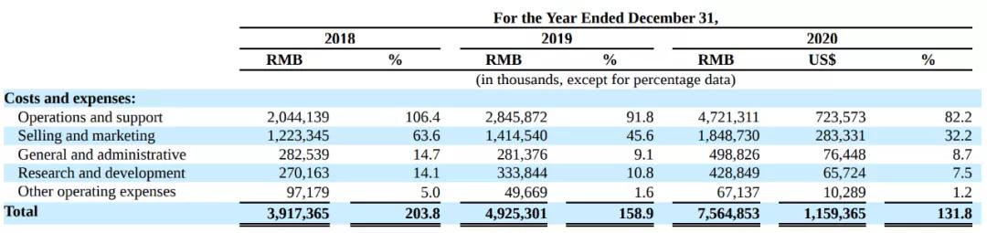 达达变成“小京东”，却再也撑不起市值