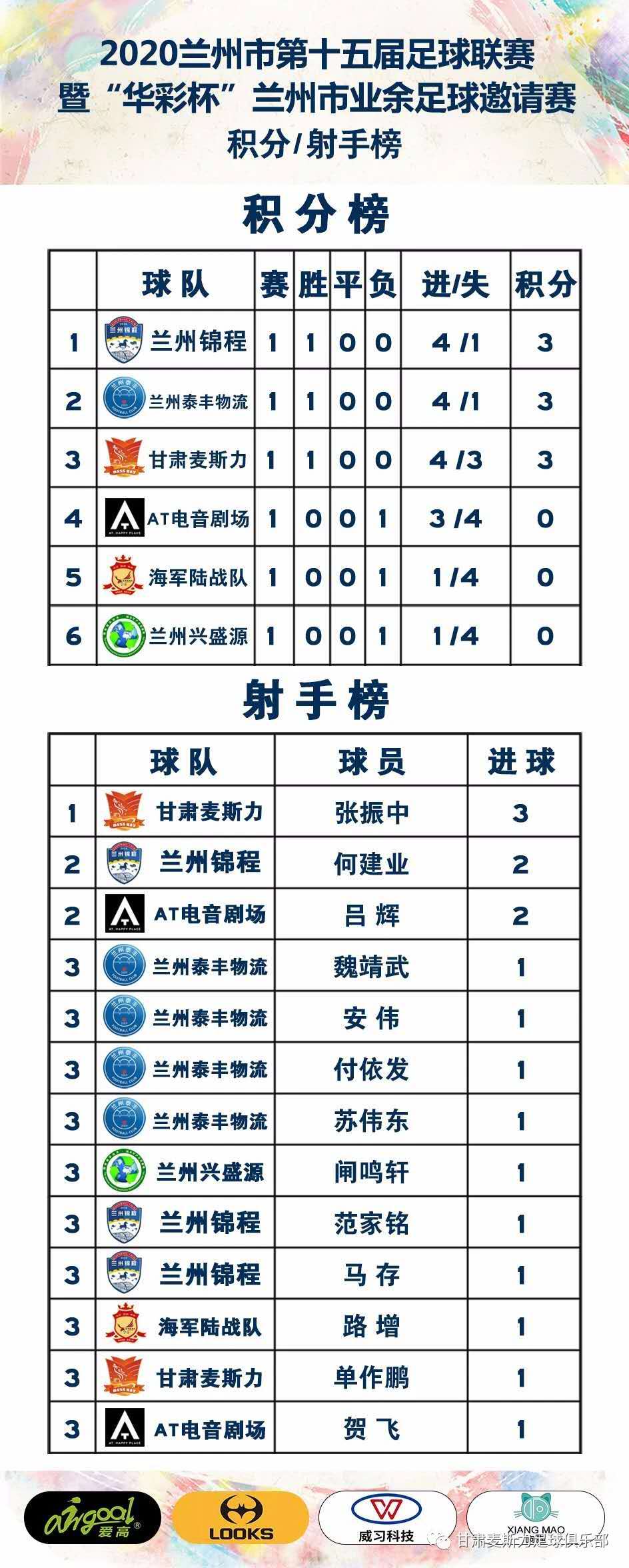足球联赛火热开赛,夏季足球活动