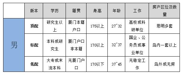 厦门岛内岛外思明区,厦门岛内鄙视链