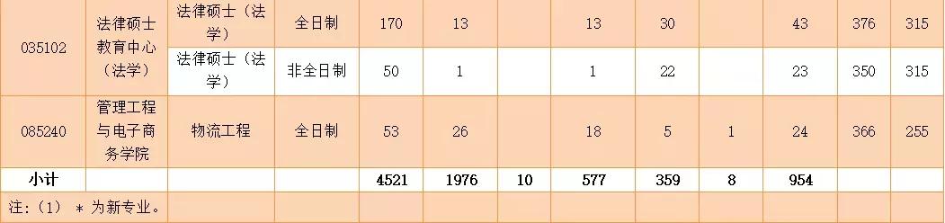 浙江工商大学近三年考研复试线,浙江工商大学考研2023查成绩