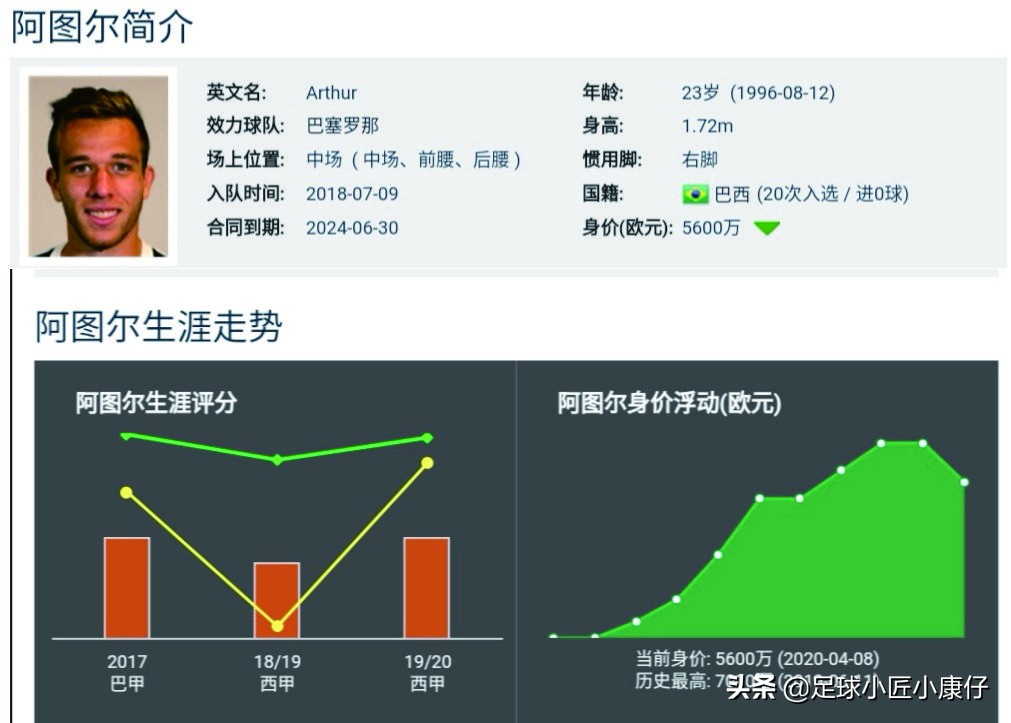 巴萨新援皮亚尼奇,皮亚尼奇巴萨精彩表现