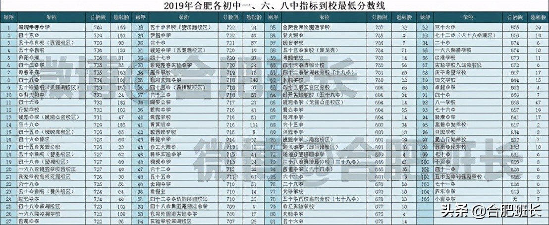 合肥滨湖新区四十六中附近,滨湖四十六中南校区有万科楼盘吗