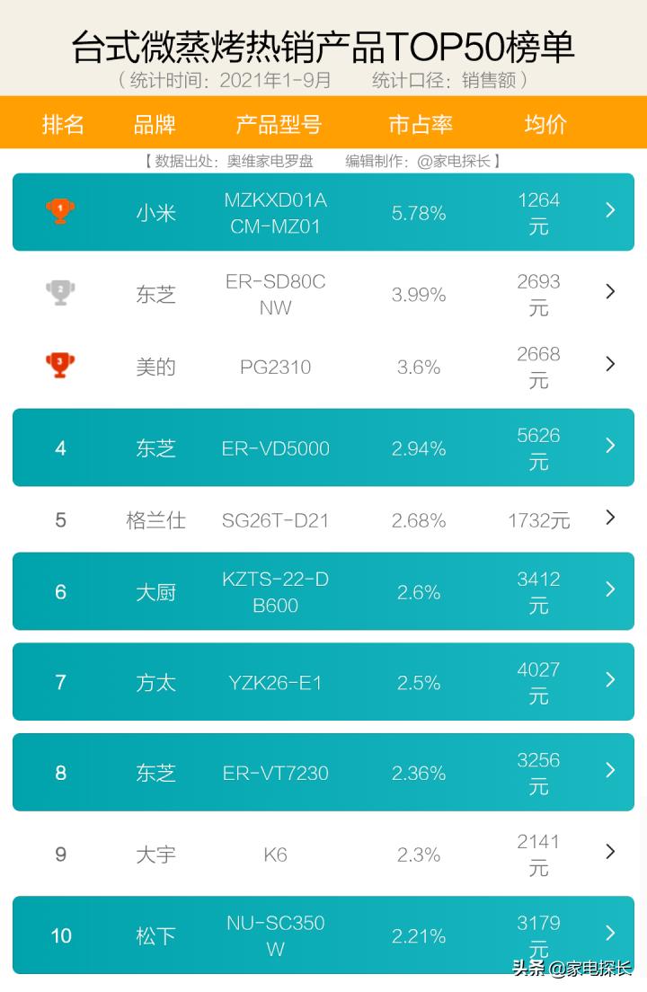 蒸烤箱怎么样值得购买吗,蒸烤箱怎么买靠谱