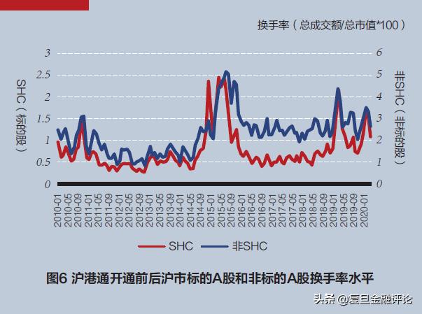 孙谦、孙翔宇：中国股市开放的目的何在？