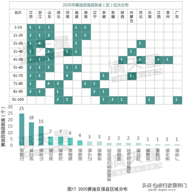 仙桃天门汉川对比,湖北百强镇仙桃