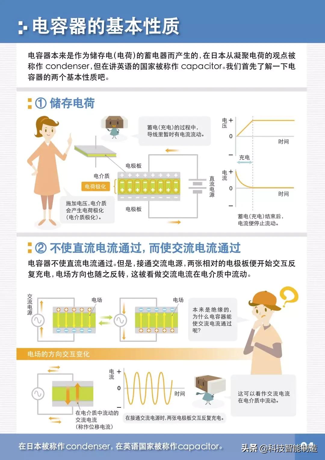 电容器三大基本特性,电容器的基本概念