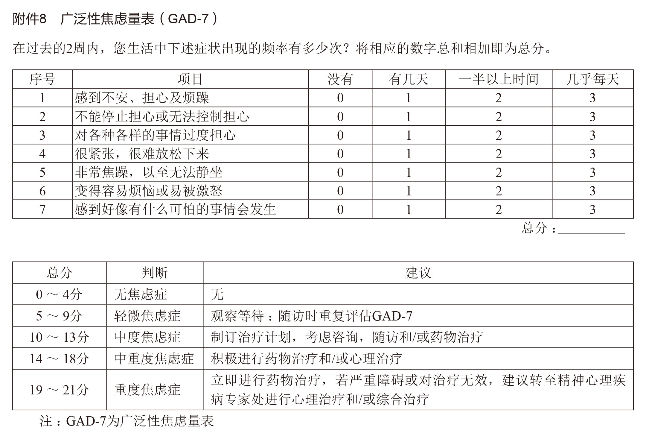 江苏省成人癌症疼痛诊疗规范,2020年版