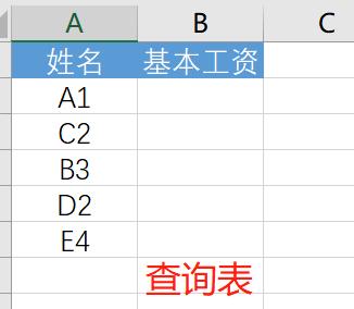 excelconcatenate函数,电商数据分析需要用到的excel函数