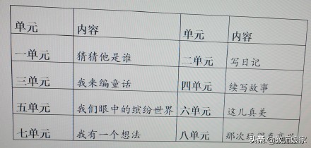 部编小学语文教材解读与教学建议,小学语文统编教材解读
