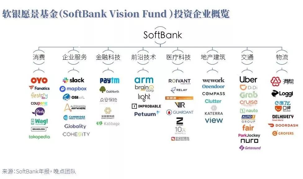 千亿投资回报背后：Naspers的阳关道、软银的独木桥