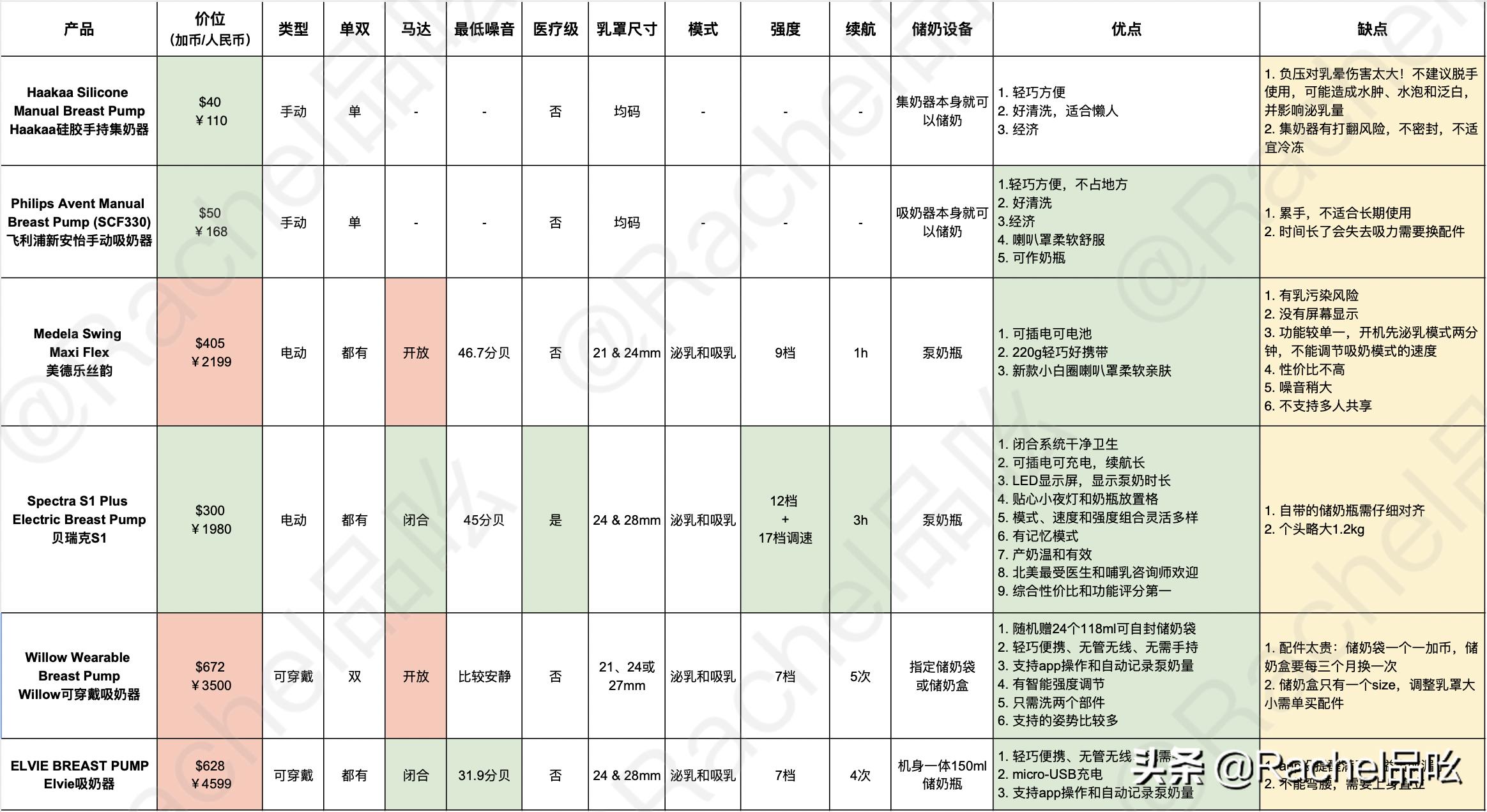 吸奶器全测评,吸奶器大型