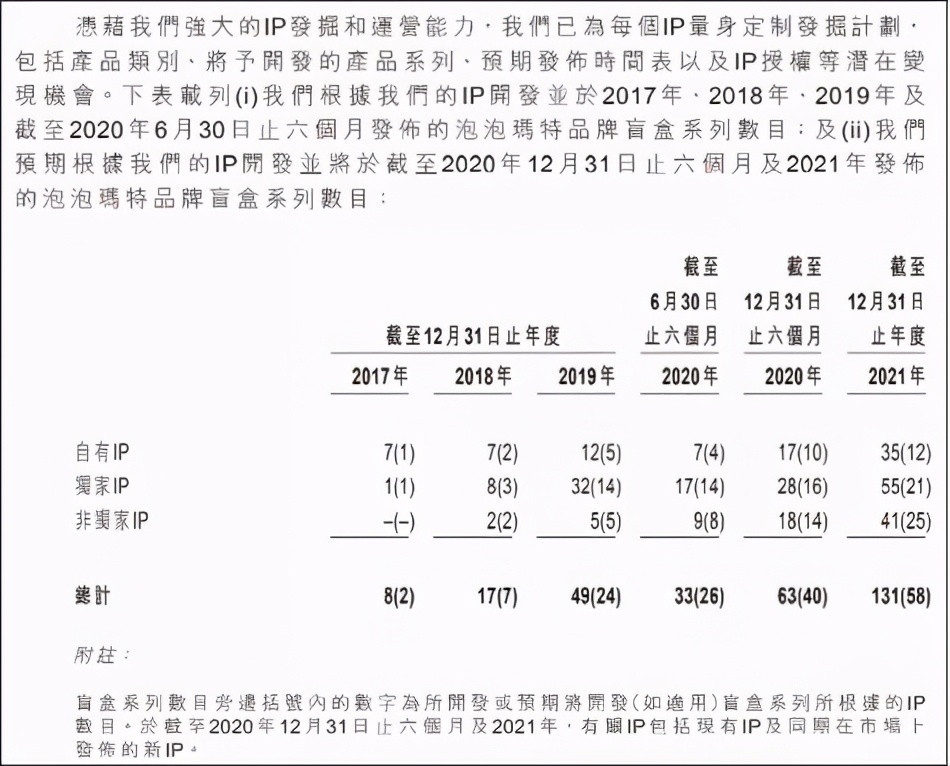 泡泡玛特溢价吗,泡泡玛特抽签有利润吗