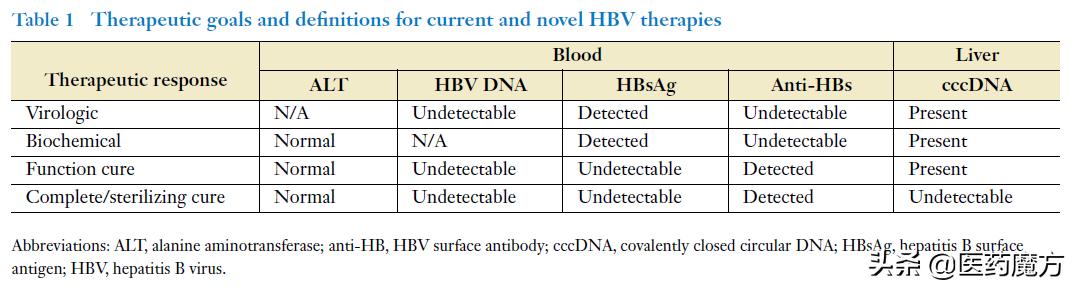 抗感染巨头长成时!腾盛博药深度分析