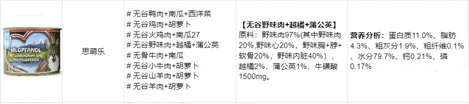 怎么区别猫咪主食罐头和零食罐头,全价猫罐头和主食猫罐头的区别