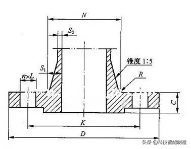 法兰垫片和法兰密封面,铸铁法兰与钢制法兰密封面