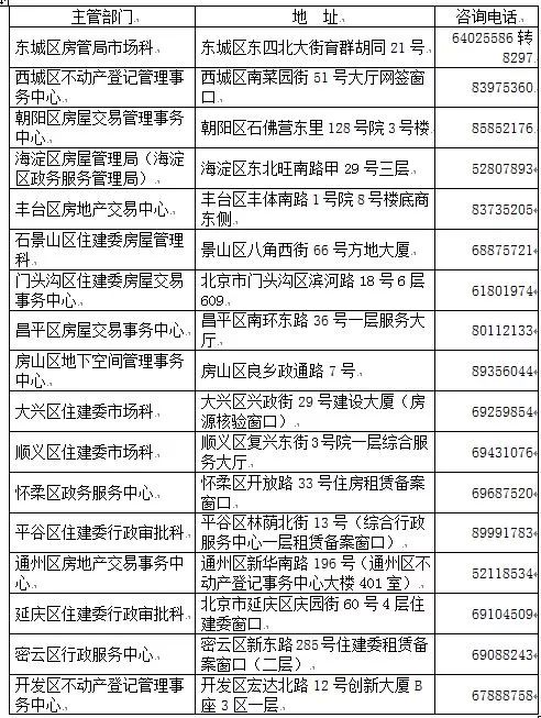 酒仙桥小学排名,酒仙桥学区将引进哪些名校