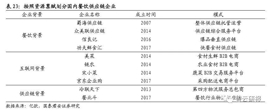 火锅行业的投资价值分析,投资好赛道优质公司与赢家共舞