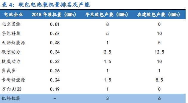锂原电池龙头之亿纬锂能