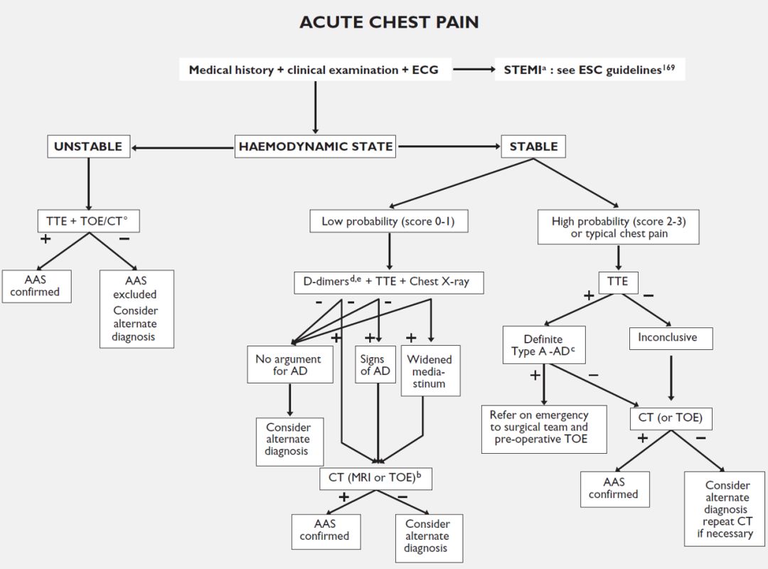 有关d二聚体的知识,关于d二聚体升高的一些解读