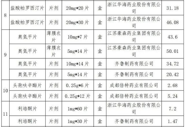 恩替卡韦治疗乙肝新药有效吗,几块钱的恩替卡韦能治乙肝吗