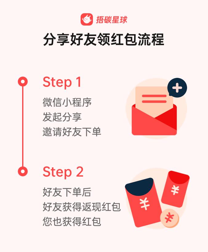 在线等！急！在捂碳星球有偿回收的第一步就被卡住了