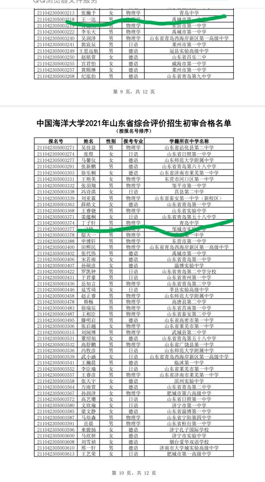 青岛中学的第一届毕业生入围山东、海大和哈工大（威海）综评情况