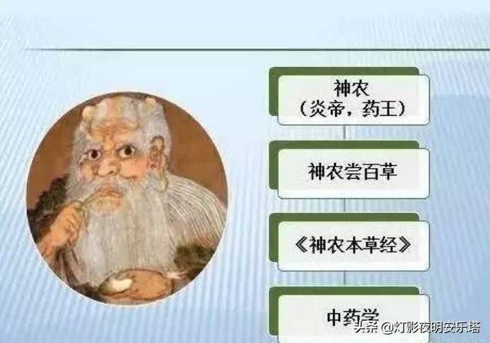 中医是中国国粹传承中华文化,中医的由来及发展简史