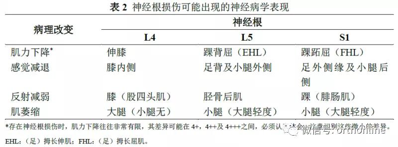 腰间盘突出坐骨神经痛怎么治最快,一招专治坐骨神经痛