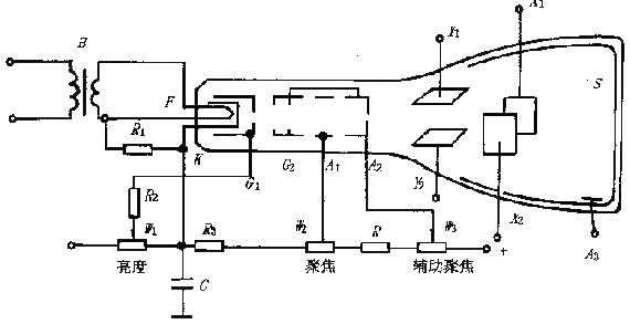 示波器的原理和使用预习报告,示波器的原理和使用方法实验报告