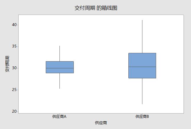 基于数据分析的经济预测模型,基于数据决策
