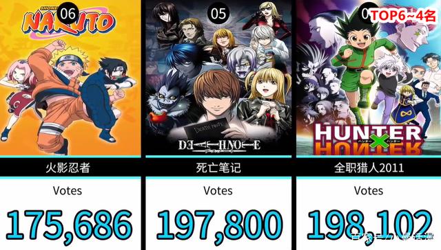 网友票选十部最催泪的日本电影,日本网友投票动漫排行