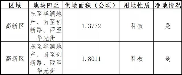 长春即将新建的三所学校,长春要建十一所学校