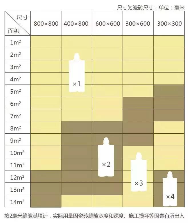 美缝到底是几个意思?其实不是特别贵,作用却很大