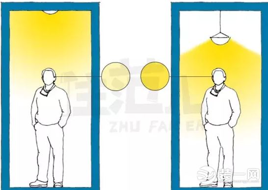 两边通气的长走廊如何设计,像跑道一样的户型走廊怎么设计