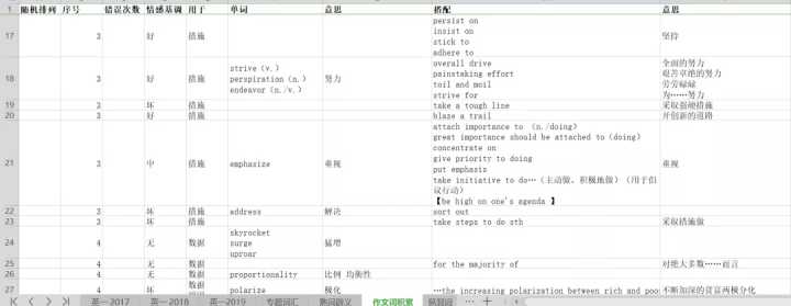 英语学习学霸方法,英语学霸学习方法小学