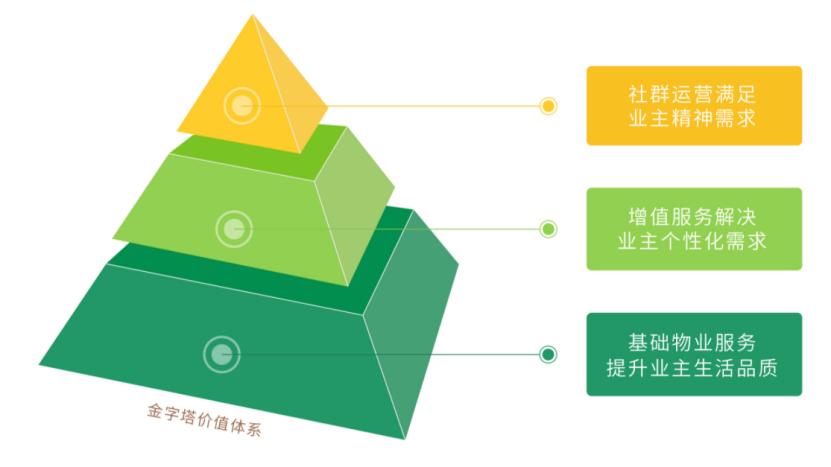 朗诗绿色生活完整版,朗诗差异化增长回归价值经营