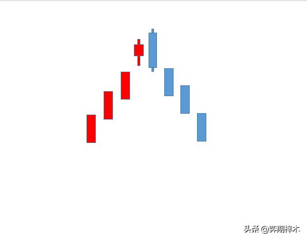 从零开始学习四个步骤,从零开始学识图